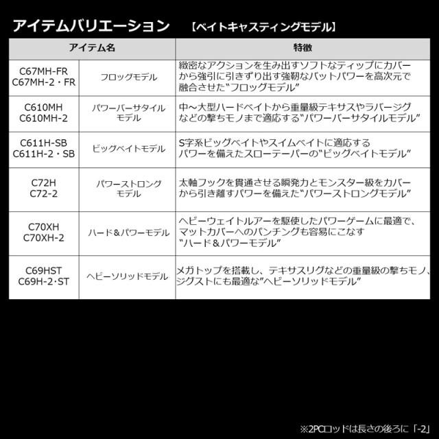 ダイワ 21 ブレイゾン C66M+ -G 6.6ft 1ピース(グリップジョイント) ベイト DAIWA BLAZON バスロッド 21ブレイゾン C66M+ -G返品種別A