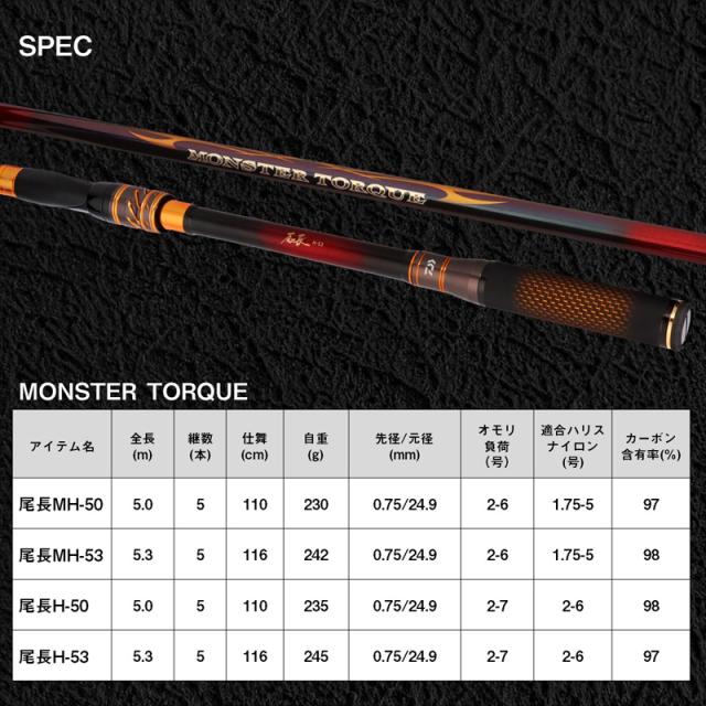 ダイワ 23モンスタートルク オナガMH-50 23 モンスタートルク 尾長MH-50DAIWA 24年10月追加モデル[05301154ダイワ] 返品種別A_5