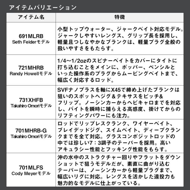 ダイワ　タトゥーラエリート　701MLFS(Cody Meyerモデル) 楽天市場】ダイワ 23 タトゥーラ エリート 701MLFS Cody Meyerモデル 2
