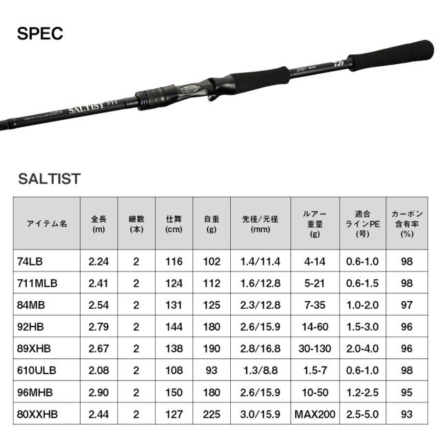 ダイワ 23ソルティスト 74LB 23 ソルティスト 74LB 7.4ft 2ピース ベイトDAIWA SALTIST[05805800ダイワ] 返品種別A
