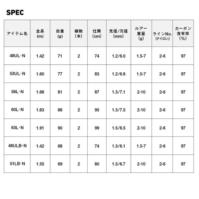 ダイワ 23 トラウト X NT 63L・N 6.3ft 2ピース スピニング DAIWA ネイティブトラウトロッド 23トラウトX NT 63L・N返品種別A