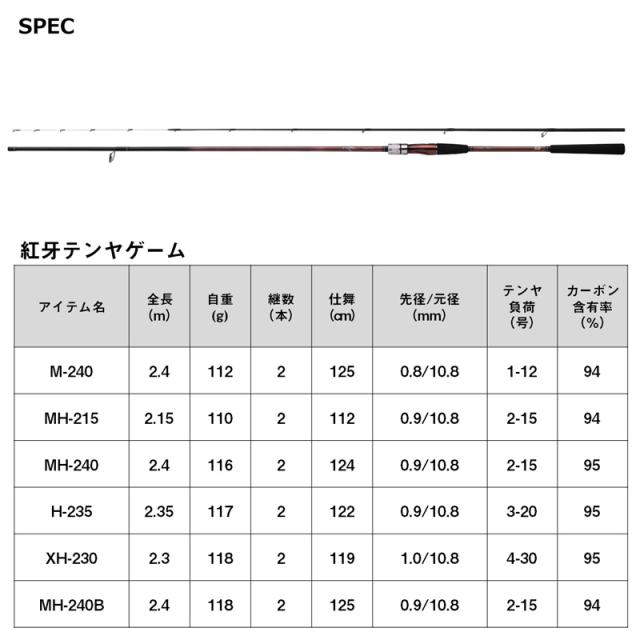 ダイワ 24コウガテンヤゲーム H-235・K 24 紅牙 テンヤゲーム H-235・K スピニングDAIWA[05500915ダイワ] 返品種別A_5