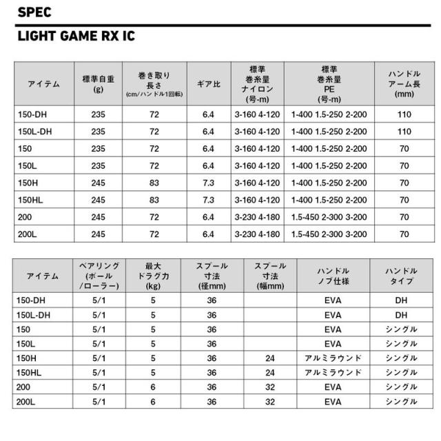 ダイワ 24 ライトゲーム RX IC 150-DH 右ハンドル DAIWA 24LIGHT GAME RX IC カウンターリール 24ライトゲームRX IC 150-DH返品種別A_6