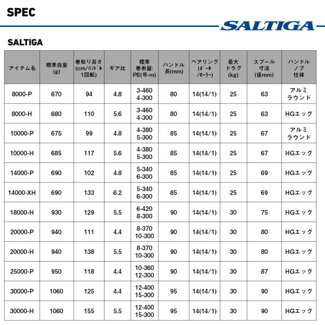ダイワ 25ソルティガ8000-H 25 ソルティガ 8000-HDAIWA 25SALTIGA[00065081ダイワ] 返品種別A_6