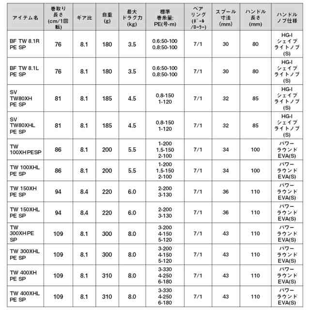 ダイワ 23 ソルティスト TW 150XHL PE SPECIAL 左ハンドル 23ソルティスト TW 150XHL返品種別A