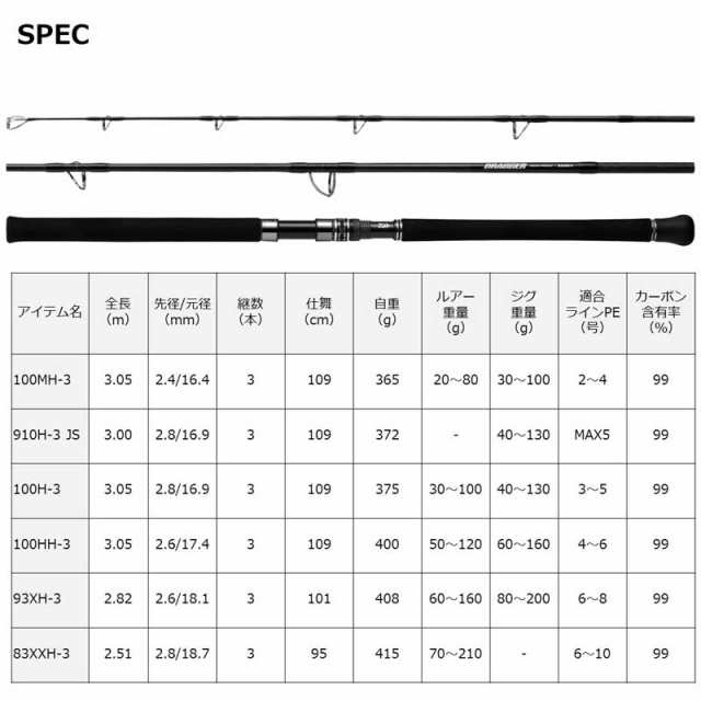 ダイワ 23 ドラッガー ブレイクスルー 910H-3 JS 9.10ft 3ピース ...