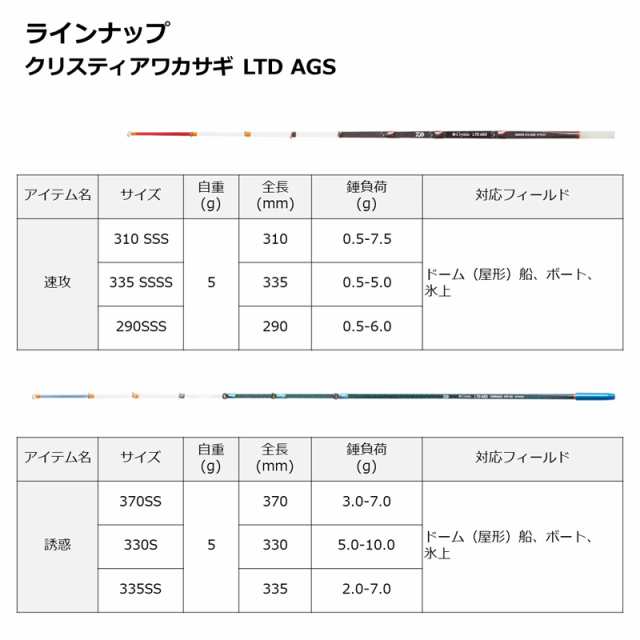 ダイワ 21 クリスティア ワカサギ LTD AGS 335SS 誘惑 DAIWA ワカサギ竿 21クリスティアワカサギ LTD AGS  335SS返品種別Aの通販はau PAY マーケット - Joshin web 家電・PC・ホビー専門店 | au PAY マーケット－通販サイト