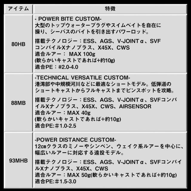 ダイワ 24 モアザン ブランジーノ EX AGS ベイトモデル 93MHB 24モアザンブランジーノEX AGS ベイトモデル 93MHB返品種別A_5