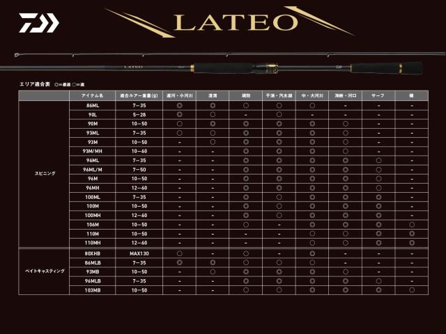 ダイワ 24ラテオ 96ML・K 24 ラテオ 96ML・KDAIWA 24LATEO シーバス