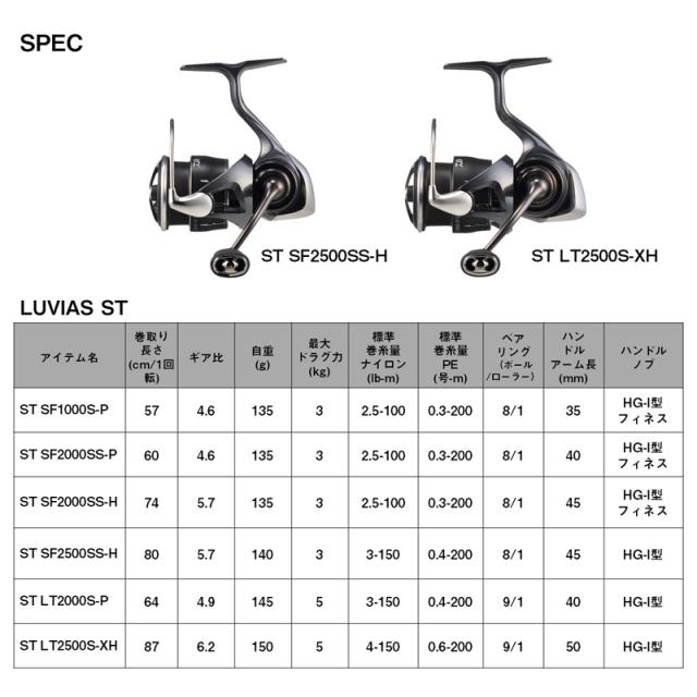 ダイワ 24ルビアスST SF1000S-P 24 ルビアス ST SF1000S-PDAIWA 24LUVIAS センシティブチューン[00061230ダイワ] 返品種別A_6