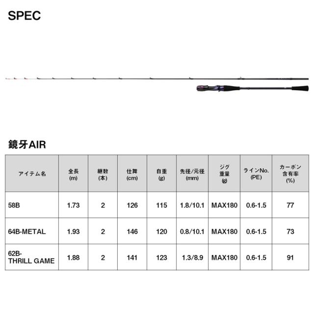 ダイワ 24 鏡牙AIR 58B 5.8ft 2ピース ショートチューブラーモデル 24キョウガAIR 58B返品種別A