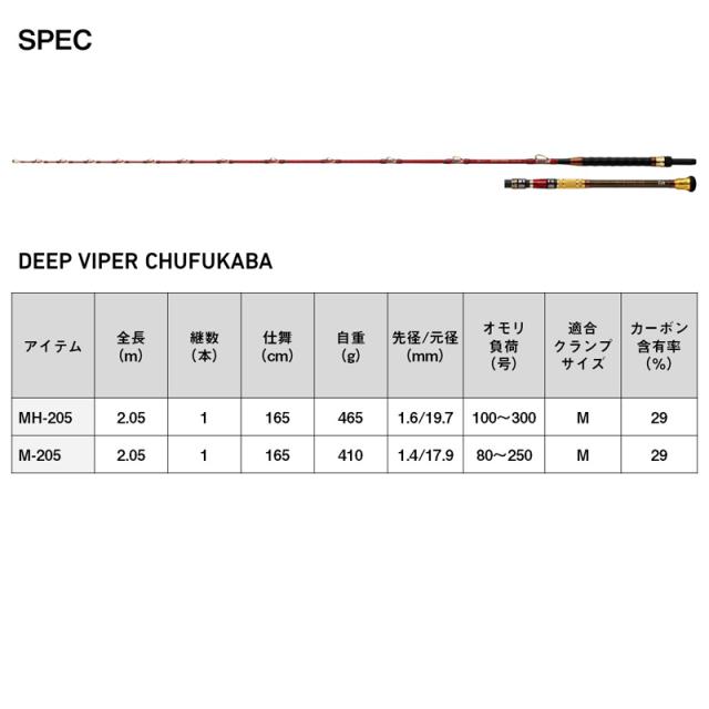 ダイワ 24 ディープバイパー 中深場スペシャル MH-205 7：3調子 24ディープバイパーチュウシンカイSP MH-205返品種別A_4