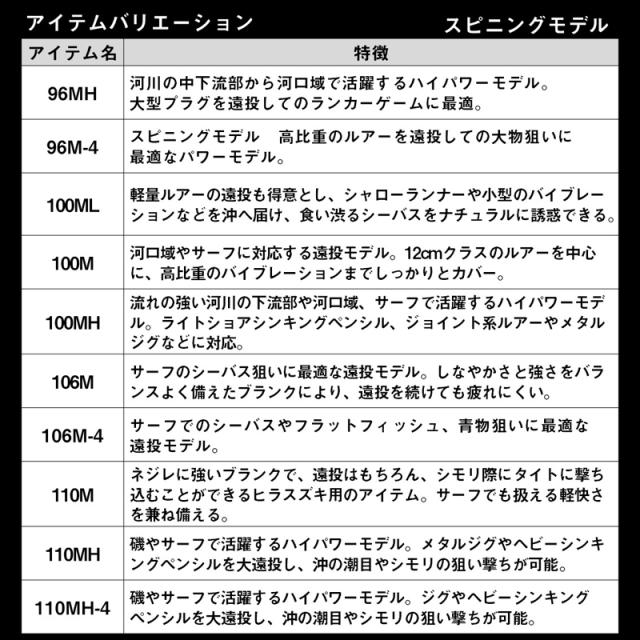 ダイワ 24ラテオ 110M・K 24 ラテオ 110M・KDAIWA 24LATEO シーバス