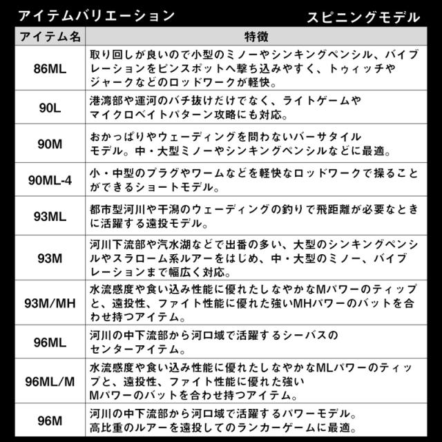 ダイワ 24ラテオ 86MLB・K 24 ラテオ 86MLB・KDAIWA 24LATEO シーバス