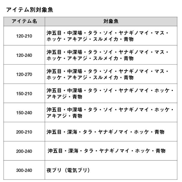 ダイワ 24ディープゾーン 200-240・K 24 ディープゾーン 200-240