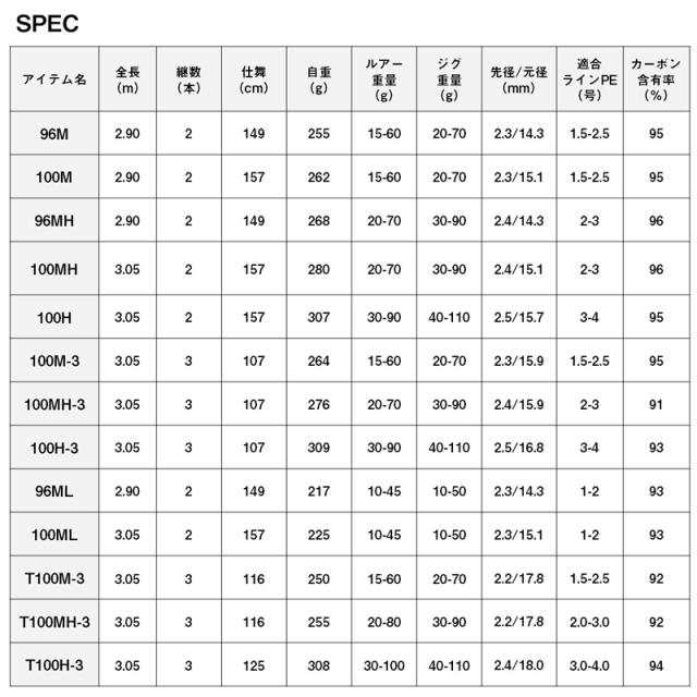 ダイワ 23 ドラッガー X T100MH-3 3ピース 振出モデル(エアセンサー