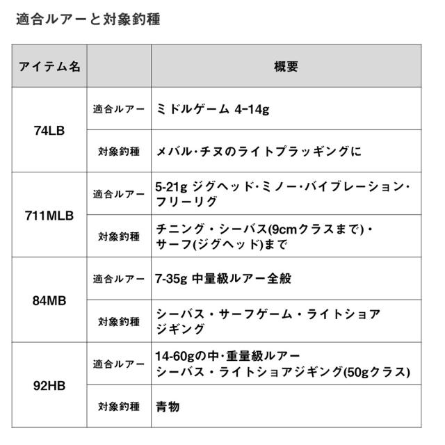 ダイワ 23ソルティスト 610ULB 23 ソルティスト 610ULB 6.10ft 2ピース ベイトDAIWA SALTIST 24年追加モデル[05805805ダイワ] 返品種別A