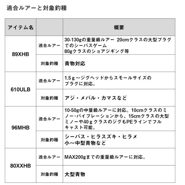 ダイワ 23ソルティスト 610ULB 23 ソルティスト 610ULB 6.10ft 2ピース ベイトDAIWA SALTIST 24年追加モデル[05805805ダイワ] 返品種別A