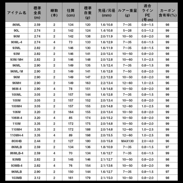 ダイワ 24ラテオ 86MLB-4・K 24 ラテオ 86MLB-4・KDAIWA 24LATEO