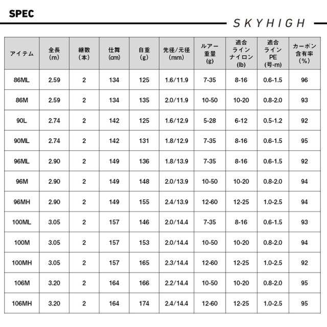ダイワ 25スカイハイ86ML 25 スカイハイ 86MLDAIWA 25SKYHIGH シーバス