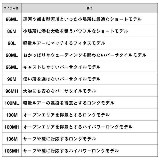 ダイワ 25スカイハイ100ML 25 スカイハイ 100MLDAIWA 25SKYHIGH シーバスロッド[05801187ダイワ] 返品種別A_4