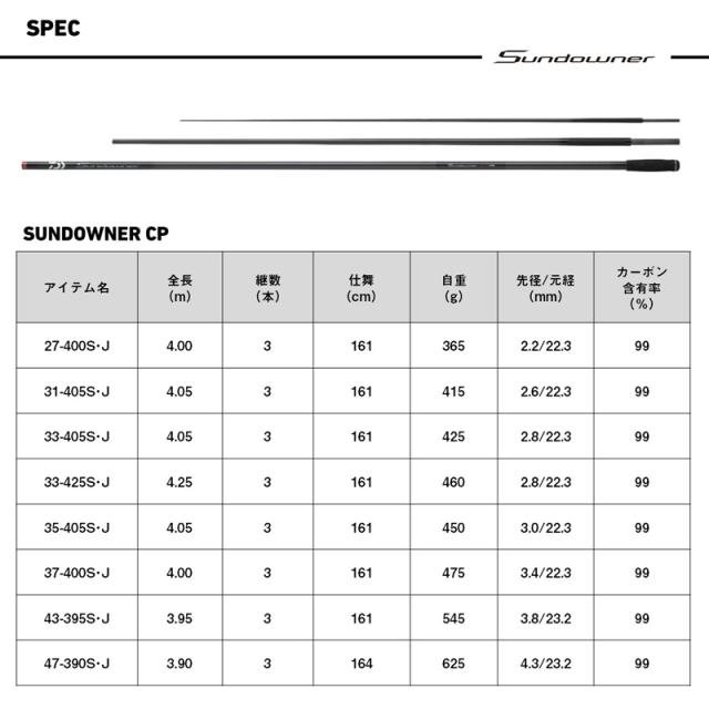 ダイワ 25サンダウナーCP43-395 25 サンダウナー CP 43-395S・J (素管