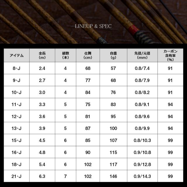 ダイワ 24アラホウシムテン 15・J 24 荒法師 武天 15・J 6継DAIWA へら竿[