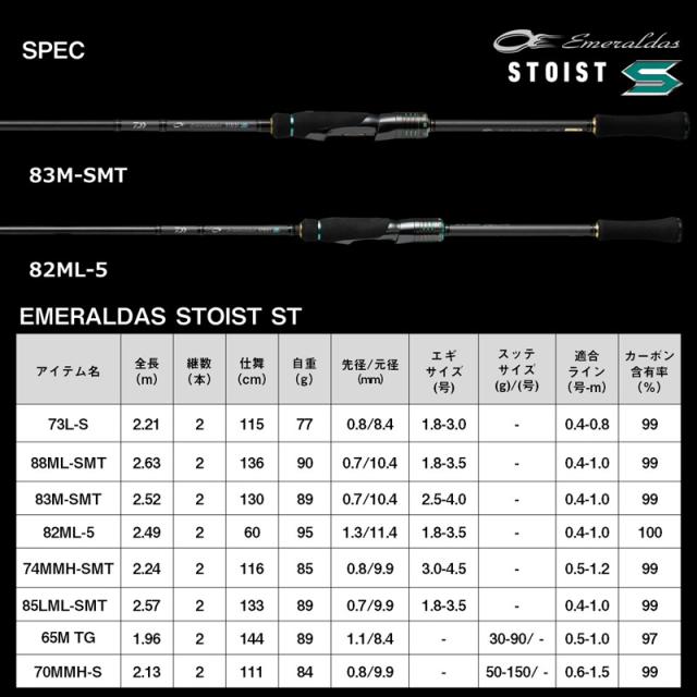 ダイワ 23 エメラルダス ストイスト ST(アウトガイドモデル) 85LML-SMT 8.5ft 2ピース 23エメラルダスストイストST 85LML-SMT返品種別A