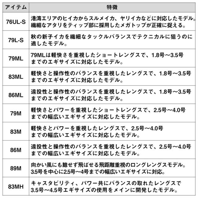 ダイワ 25エメラルダスX 79M・J 25 エメラルダス X 79M・JDAIWA 25EMERALDAS X エギングロッド[05803336ダイワ] 返品種別A_5