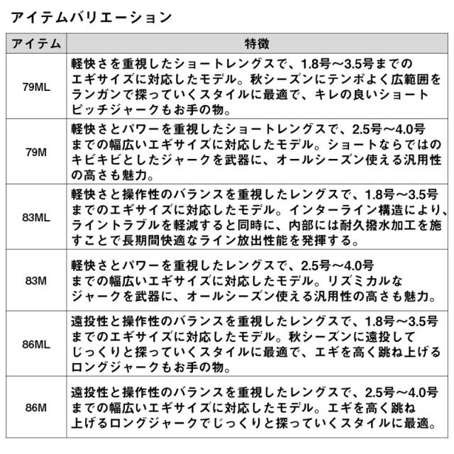 ダイワ 25 エメラルダス X IL（インターラインモデル） 86ML・J 25エメラルダスX IL 86ML・J返品種別A_5