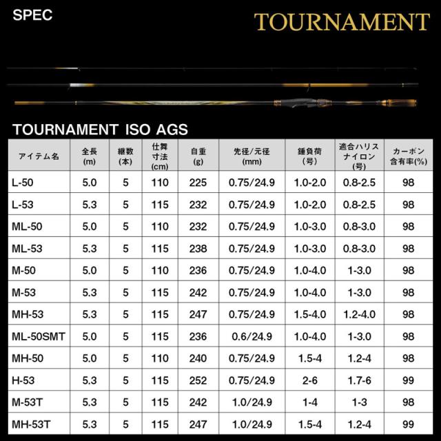 ダイワ 24トーナメントISO AGS L-53 24 トーナメント ISO AGS L-53 (0.8〜1