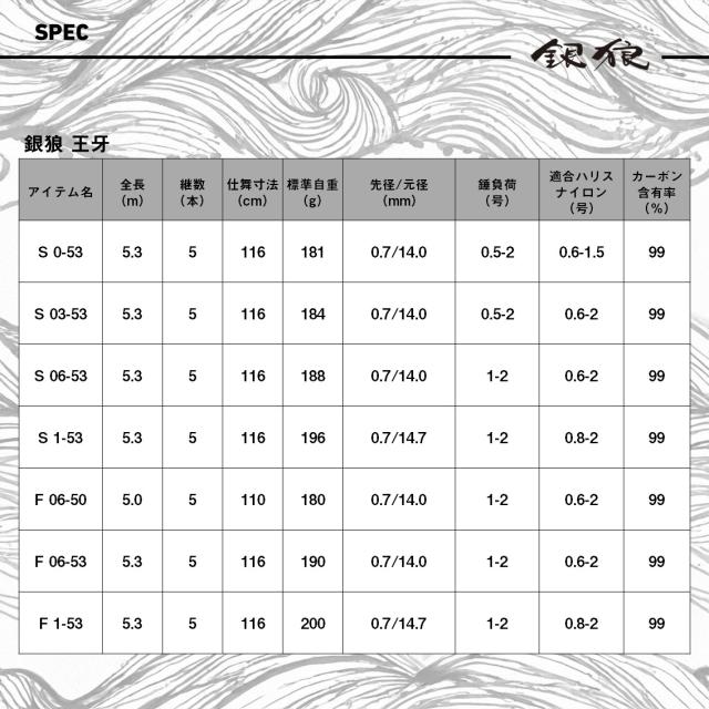 ダイワ 26ギンロウオオガS06-53 26 銀狼王牙 S 06-53DAIWA 磯竿 チヌ竿