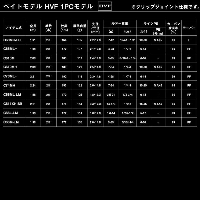 ダイワ 25 ブラックレーベル C74H ビッグレイク対応パワーバーサタイル