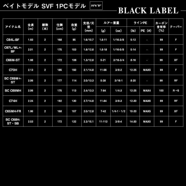 ダイワ 25 ブラックレーベル S68UL-ST バーサタイルULスピン