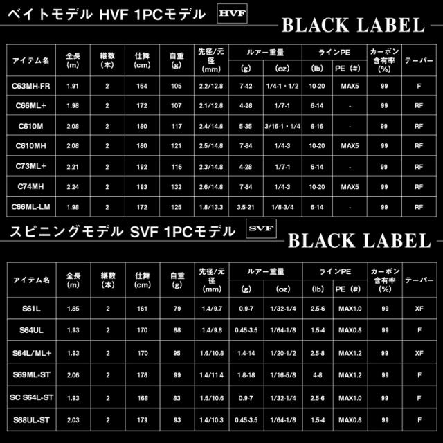 ダイワ 25 ブラックレーベル S68UL-ST バーサタイルULスピン DAIWA