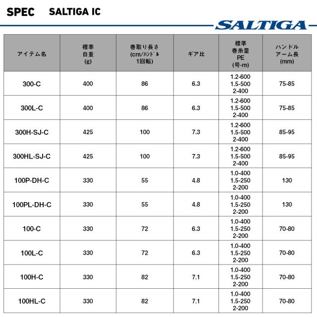 ダイワ 25 ソルティガ IC 100PL-DH-C (左ハンドル) 25ソルティガIC100PL-DH-C返品種別A