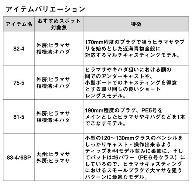 ダイワ 21ソルティガ C キャスティングモデル 73-12 7.3ft 12番　2ピース スピニング 05804121返品種別A