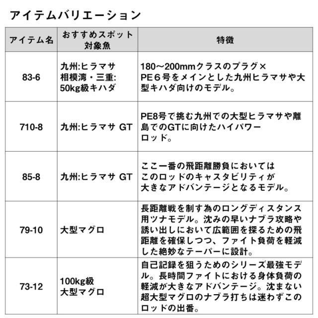 ダイワ 21ソルティガ C キャスティングモデル 73-12 7.3ft 12番　2ピース スピニング 05804121返品種別A