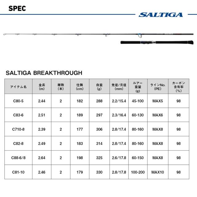ダイワ 24 ソルティガ ブレイクスルー C88-6/8 24ソルティガブレイクスルー C88-6/8返品種別A
