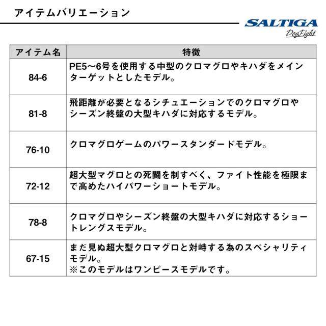 ダイワ 25ソルティガCドッグファイト81-8 25 ソルティガ C ドッグファイト 81-8DAIWA ソルティガ C DOGFIGHT[05804242ダイワ] 返品種別A_4