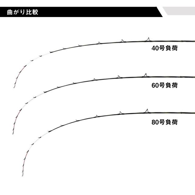ダイワ 24キョクエイLGEX 82MH-160 24 極鋭 LG EX 82MH-160 8：2調子 1本継DAIWA 船竿 ライトゲームEX[05500973ダイワ] 返品種別A_5