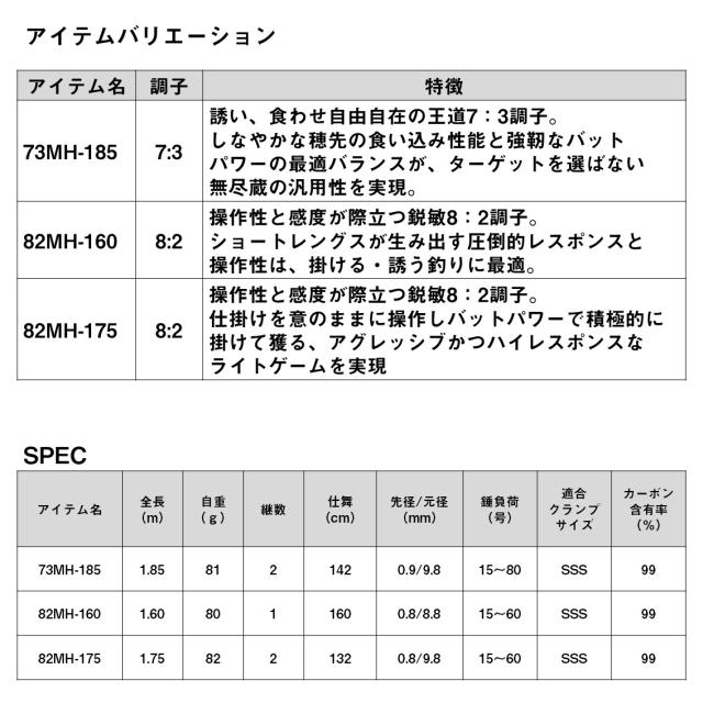 ダイワ 24キョクエイLGEX 82MH-160 24 極鋭 LG EX 82MH-160 8：2調子 1本継DAIWA 船竿 ライトゲームEX[05500973ダイワ] 返品種別A_6