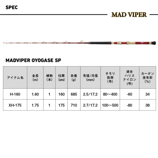 ダイワ 25 マッドバイパー泳がせSP XH-175 DAIWA MADVIPER OYOGASE SP 船竿 25マッドバイパーオヨガセSP XH-175返品種別A_6