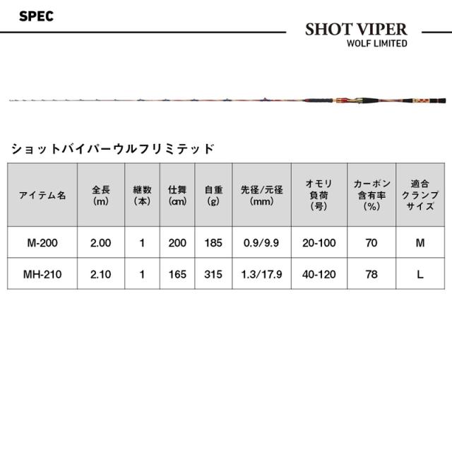 ダイワ 25 ショットバイパー ウルフリミテッド MH-210 DAIWA シマアジ専用竿 25ショットバイパーウルフリミテッドMH-210返品種別A_5