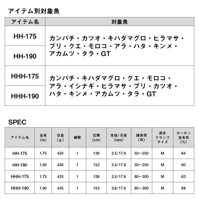 ダイワ 24ゴウインブル HHH-190 24 ゴウインブル HHH-190・K 1本継DAIWA 船竿 落とし込み竿[05501073ダイワ] 返品種別A_6