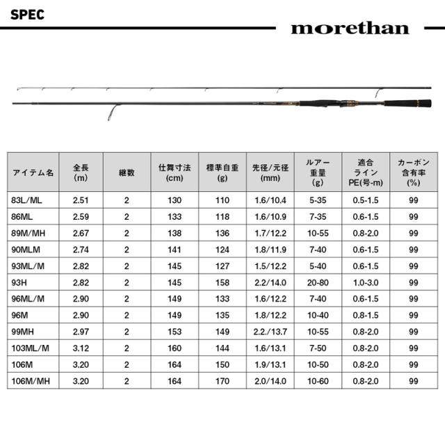 ダイワ 25モアザン89M/MH・J 25 モアザン 89M/MH・JDAIWA morethan