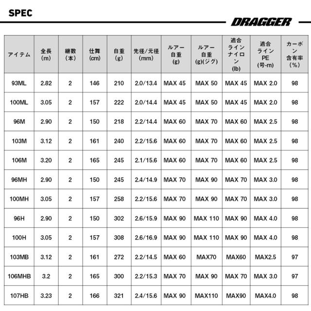 ダイワ 25ドラッガーMX 103M 25 ドラッガー MX 103M スピニングモデル