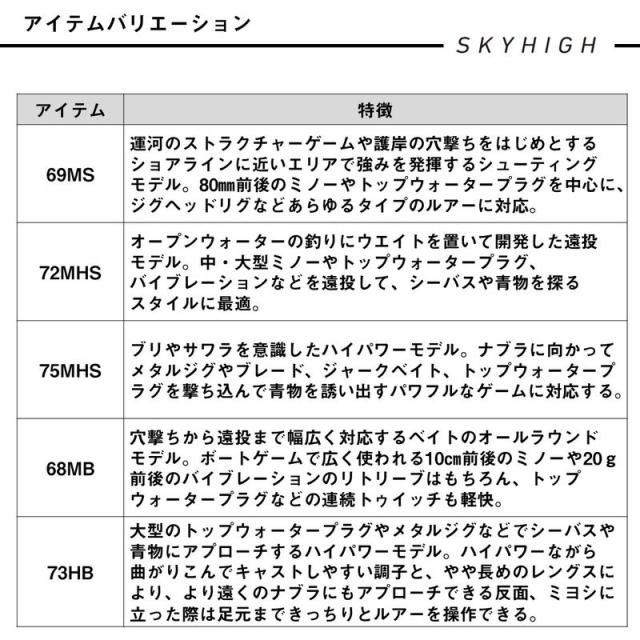 ダイワ 25 スカイハイ ボートゲーム 75MHS スピニングモデル 25スカイハイボートゲーム75MHS返品種別A_5