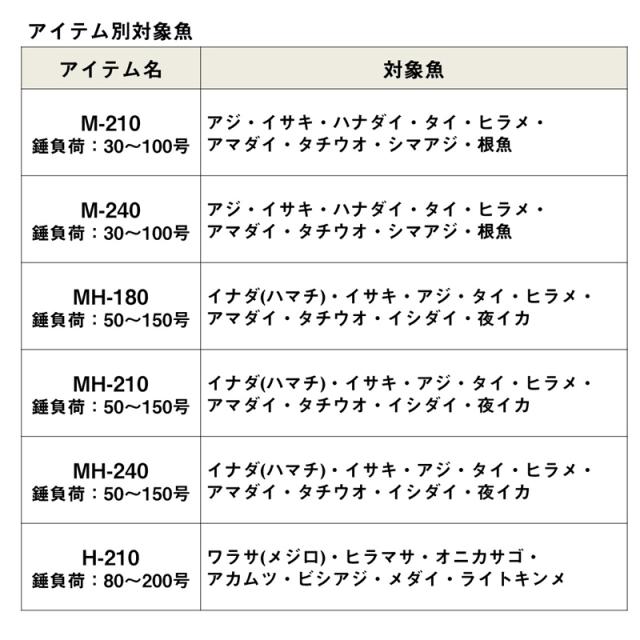 ダイワ 24アナリスターネライMH-240 24 アナリスターネライ MH-240DAIWA 汎用船竿[05501110ダイワ] 返品種別A