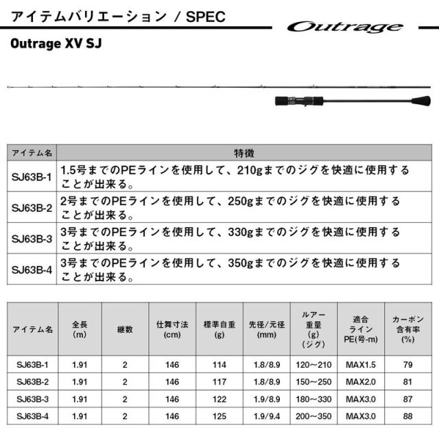 ダイワ 25アウトレイジXVSJ63B-1 25 アウトレイジ XV SJ 63B-1DAIWA